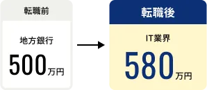 転職前後の推移